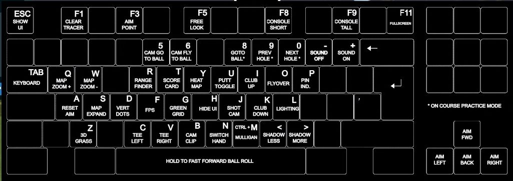 GSPro keyboard shortcut chart shown by pressing TAB